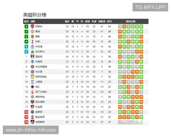 英超球队同积分情况下排名规则及历史实例分析